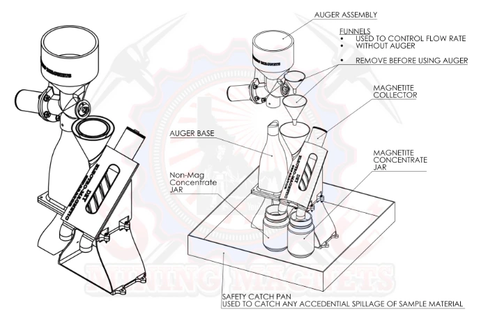 Automatic Magnetite Collector – Setup, Operation & Maintenance